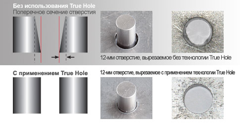 Технология True Hole